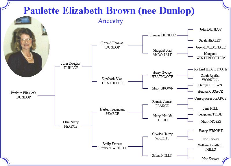 Paulette's Ancestry